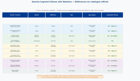 Schéma nouvelle architecture TaHoma — TaHoma Rail DIN S, Zigbee 3.0, io, RTS, 1 seule application