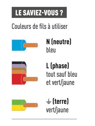 Prise Control Mobile Legrand — passerelle Zigbee Wi-Fi