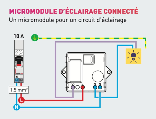 Capteur de consommation Somfy 9029425 — branchement compteur Linky port TIC