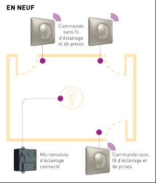 Application Home+Control Legrand — étapes de configuration initiale