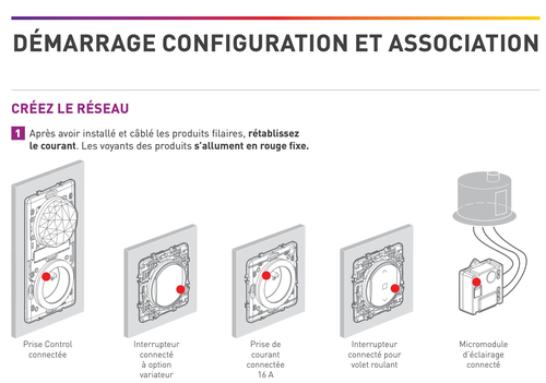 Application Home+Control — détection équipements et nommage